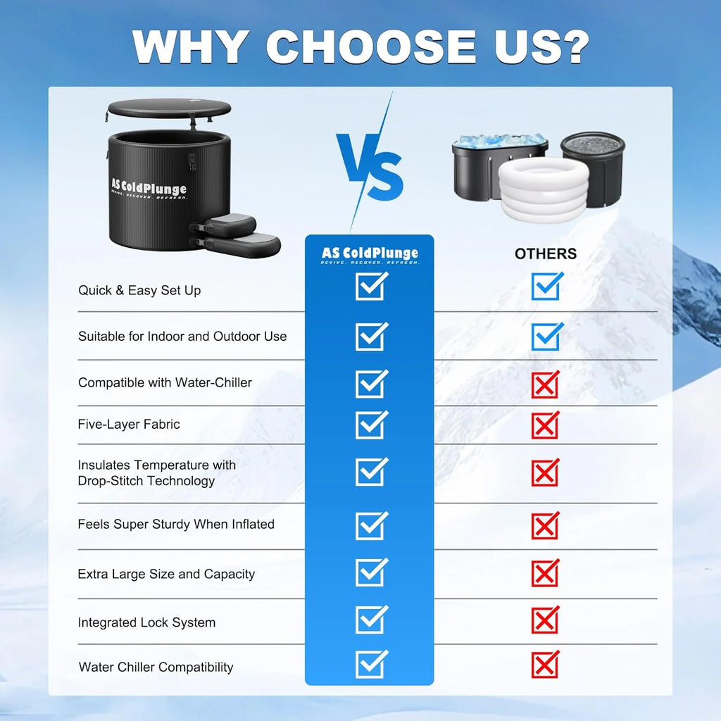 Ultimate XL Ice Bath Tub for Cold Plunge Therapy - 120 Gallon Inflatable Ice Barrel with Insulated Lid & Step Stool - Perfect for Indoor & Outdoor Use!