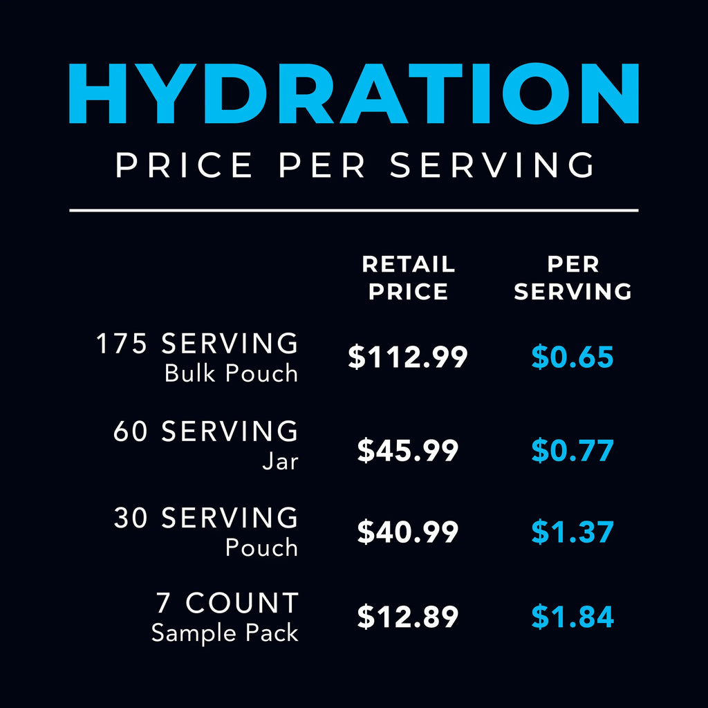 Re-Lyte® Hydration Electrolyte Powder - Power Your Active Lifestyle with Ultimate Hydration!